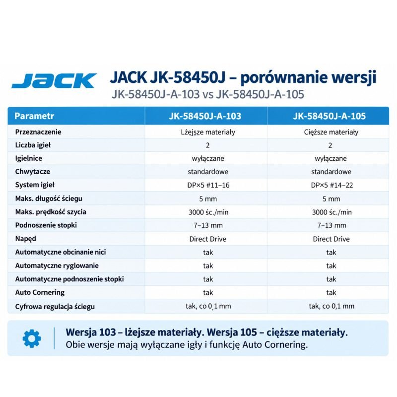 JK-58450J stebnowka zielinski