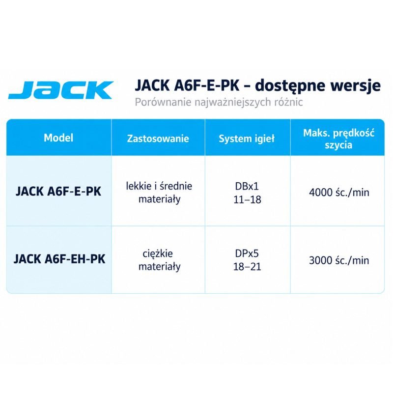 JACK A6F-E stebnowka zielinski komplet